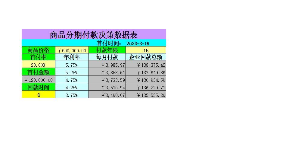 商品分期付款决策1.xlsx