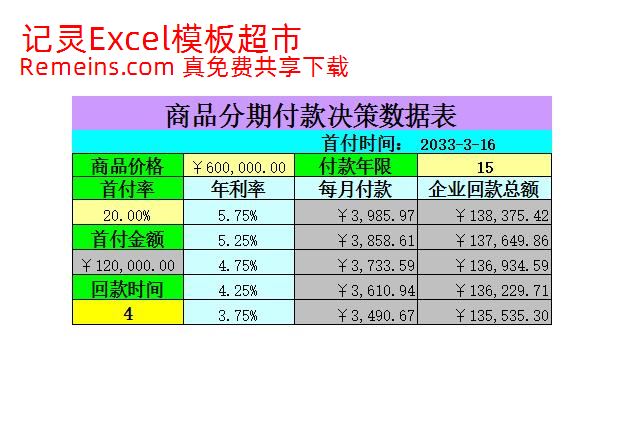 商品分期付款决策1.xlsx