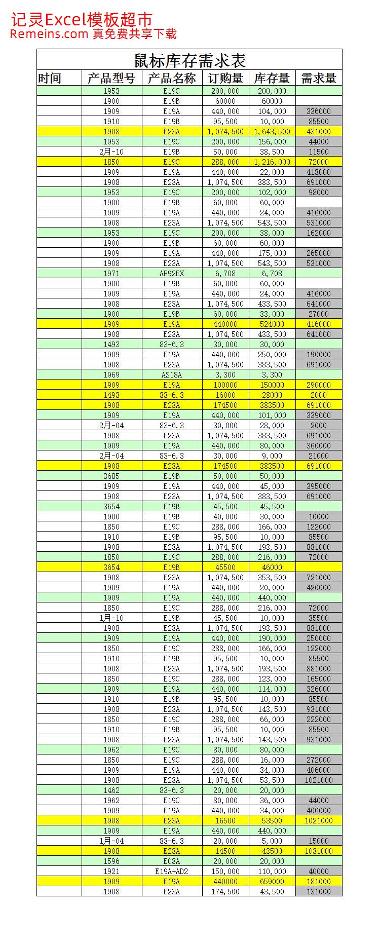 商品库存需求分析表1.xlsx