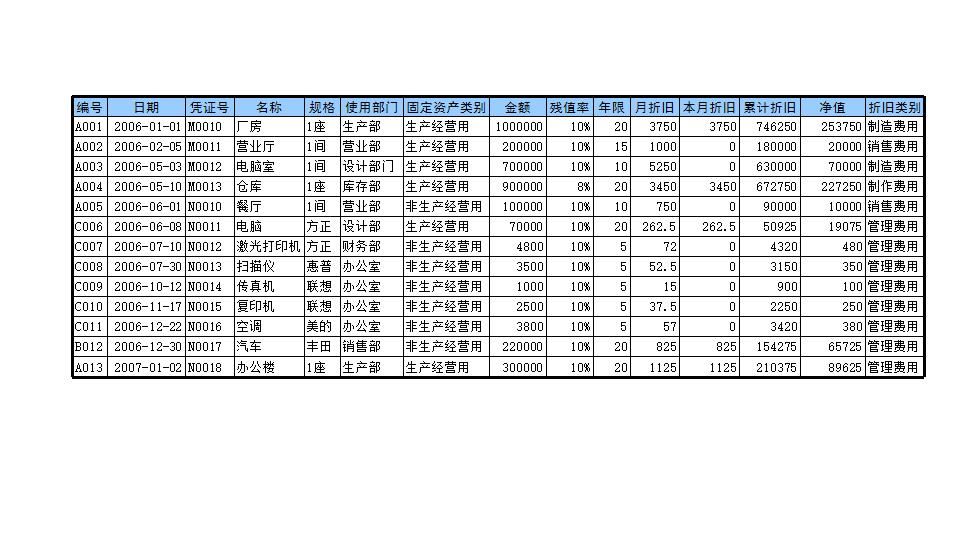 固定资产管理1.xls