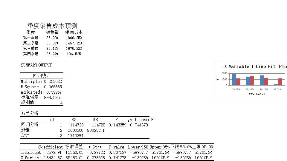 季度销售成本预测.xlsx