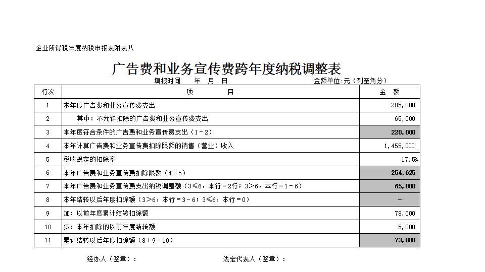 广告费跨年度纳税调整表.xlsx