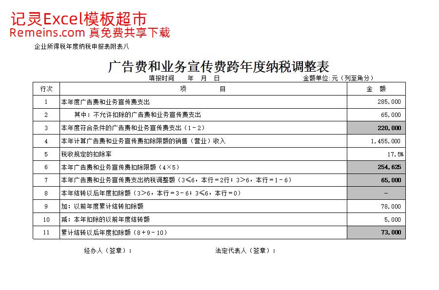 广告费跨年度纳税调整表.xlsx