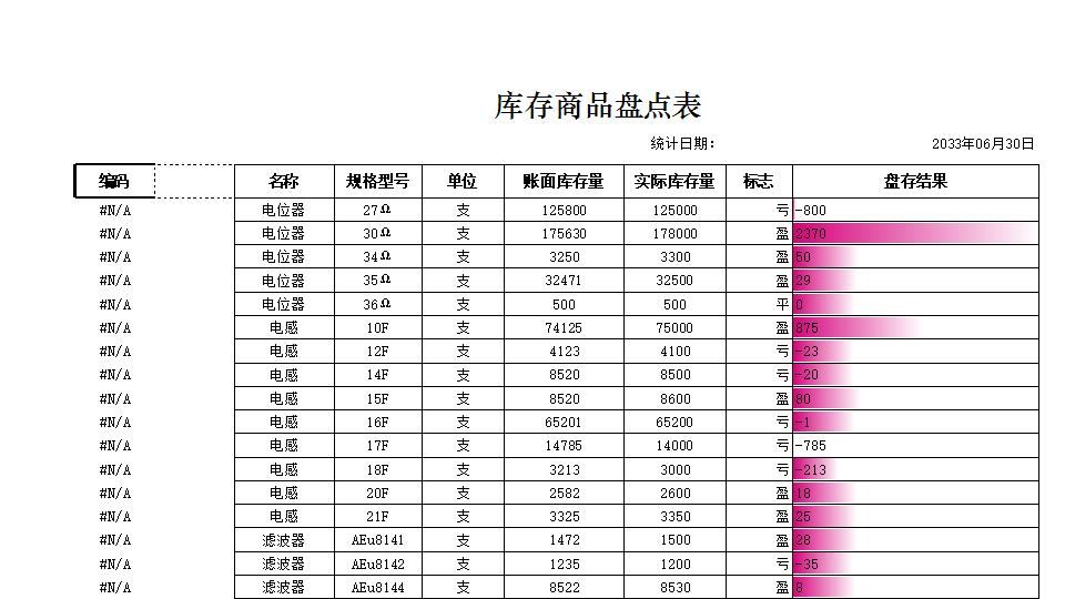 库存商品盘点表.xlsx