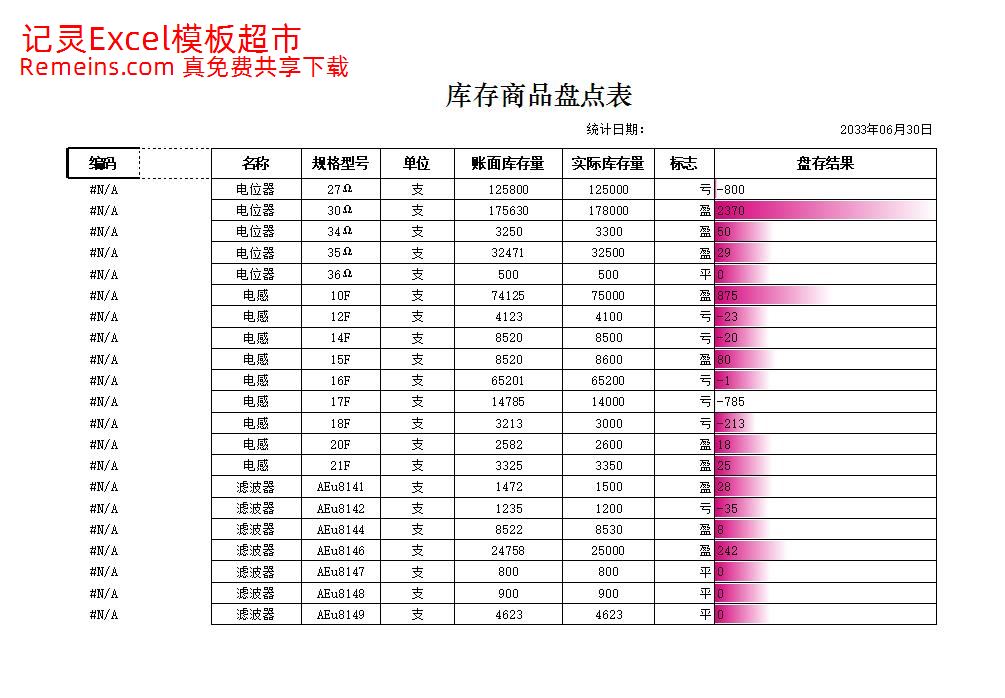 库存商品盘点表.xlsx