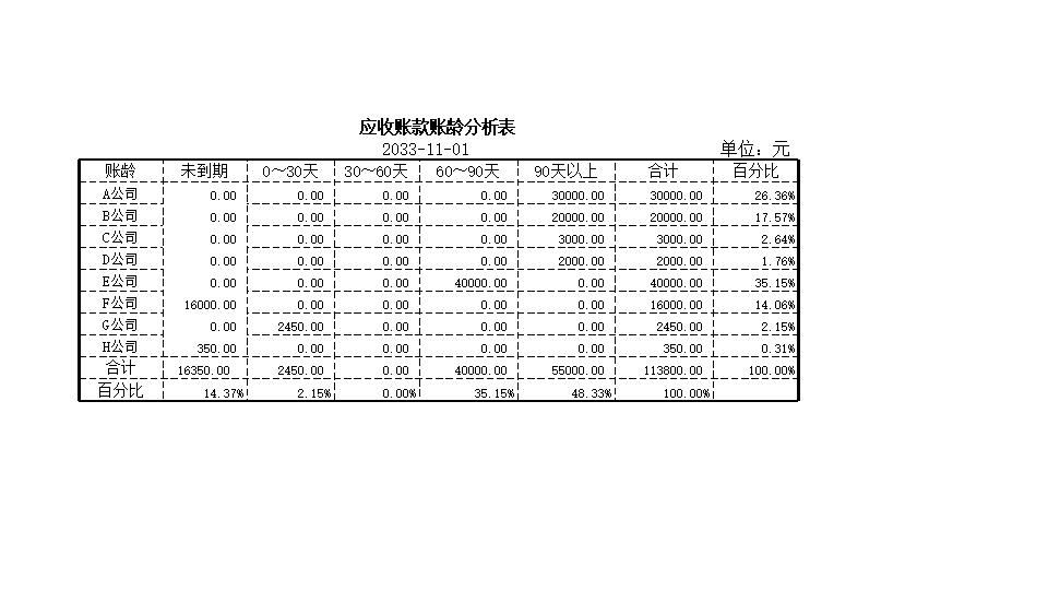 应收账款账龄分析1.xlsx