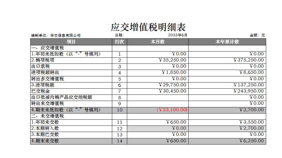 应缴增值税明细表.xlsx