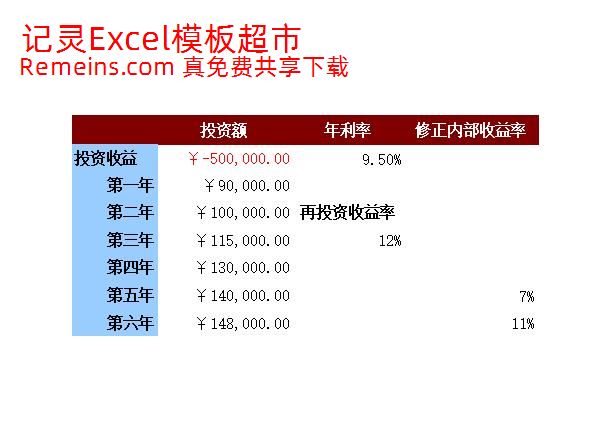 店铺投资修正内部收益率预算表.xls