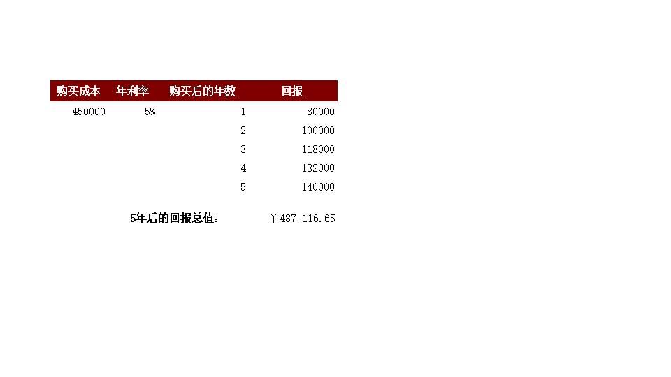 店铺投资预算表.xls