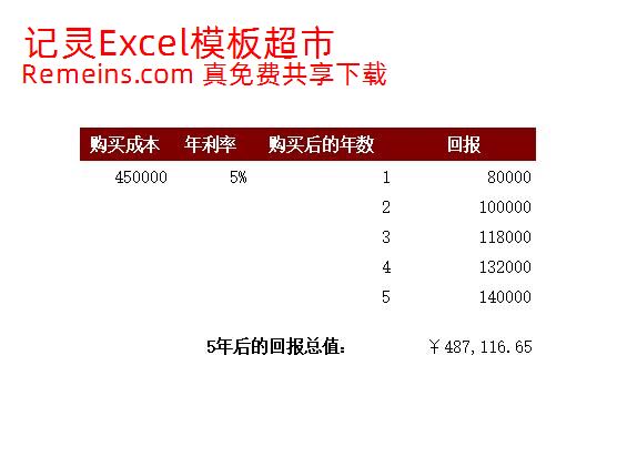 店铺投资预算表.xls