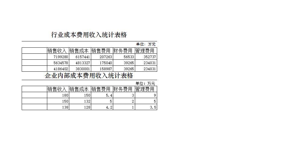 成本费用收入结构分析.xlsx