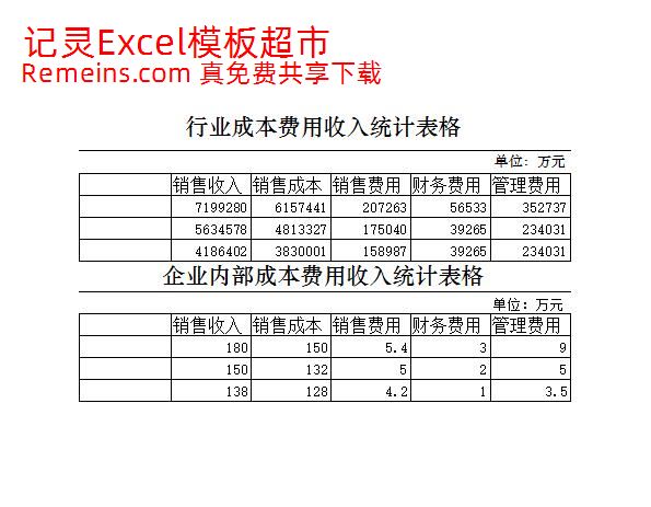 成本费用收入结构分析.xlsx
