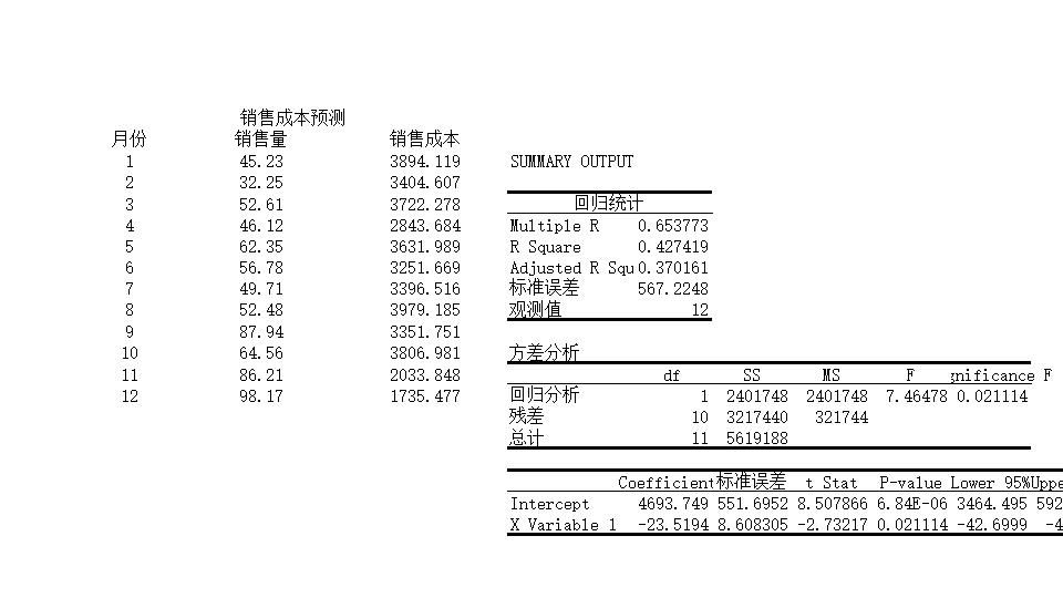 成本预测.xls