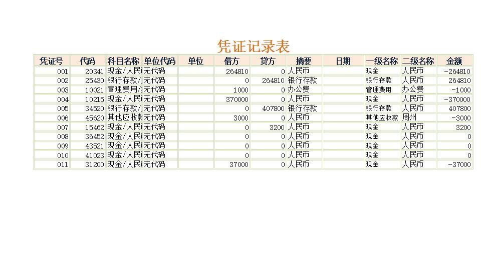 报表科目汇总表.xlsx