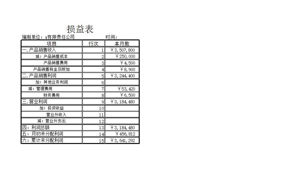 损益表.xlsx