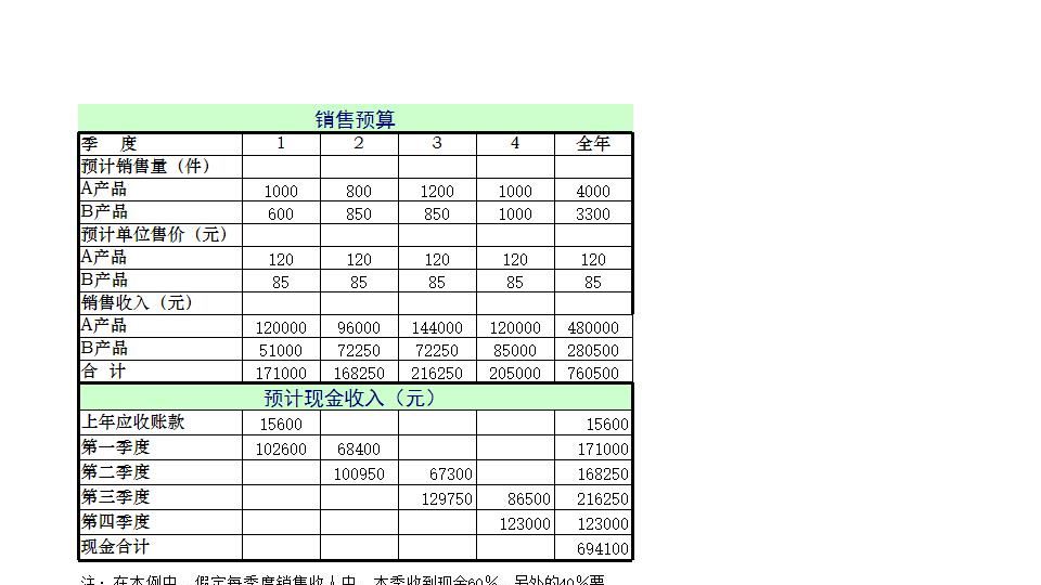 日常财务预算1.xls