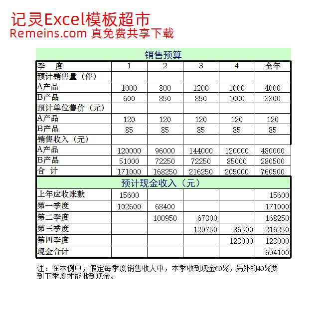 日常财务预算1.xls