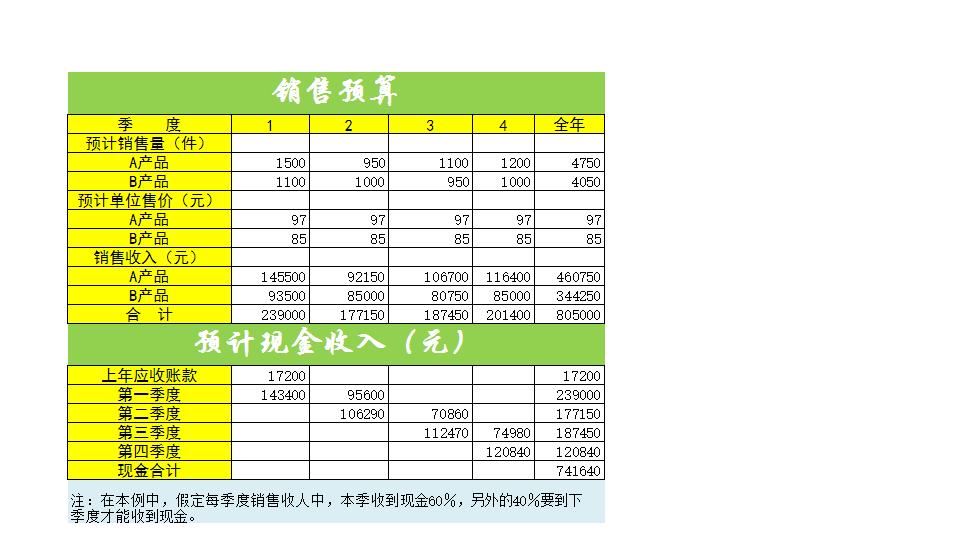 日常财务预算2.xlsx
