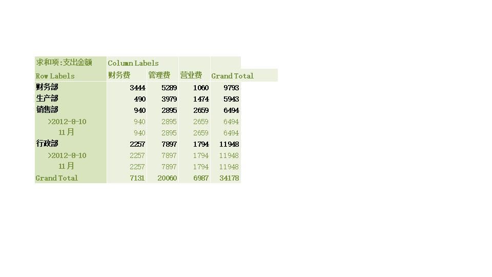 日常费用季度结算表.xlsx