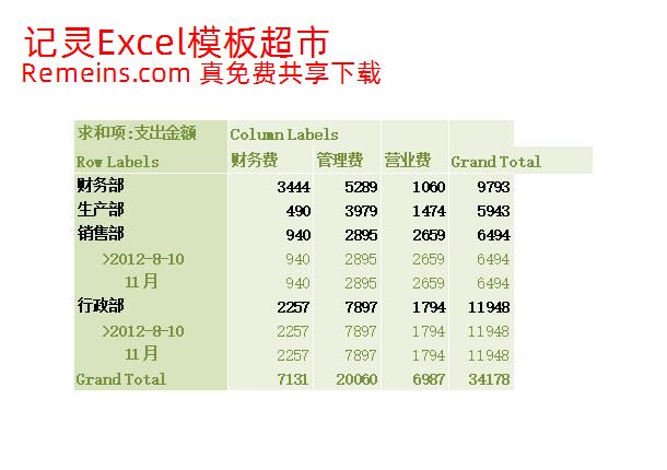 日常费用季度结算表.xlsx