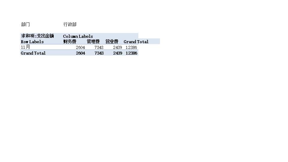 日常费用统计表.xlsx