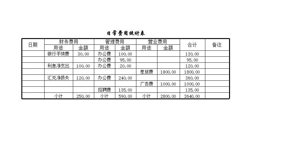 日常费用统计表1.xlsx
