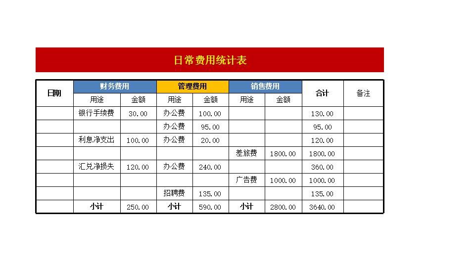 日常费用统计表2.xlsx