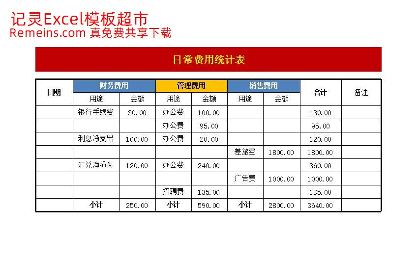 日常费用统计表2.xlsx