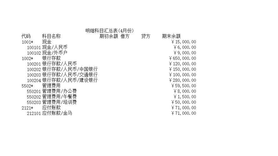 明细科目汇总表（4月份）.xls