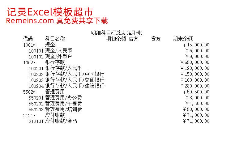 明细科目汇总表（4月份）.xls
