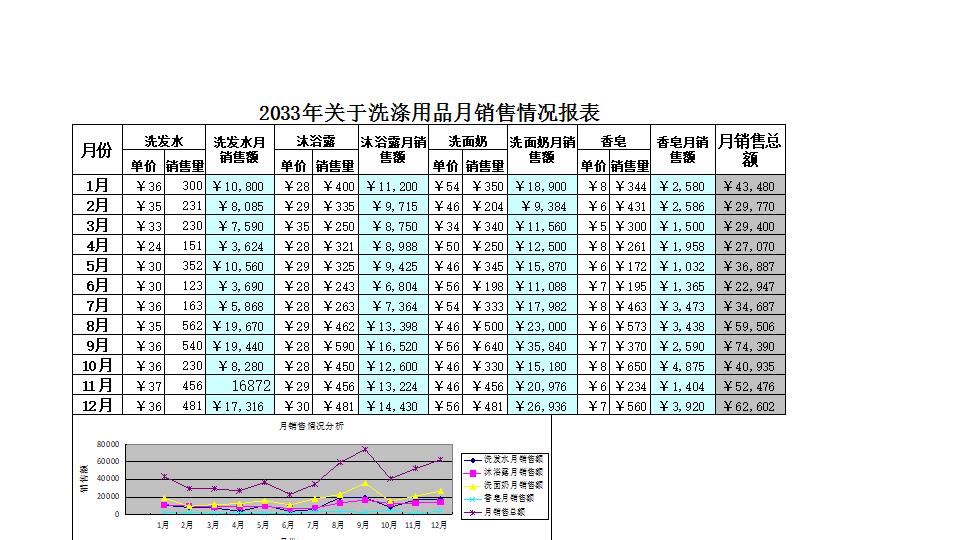 月销售报表1.xlsx