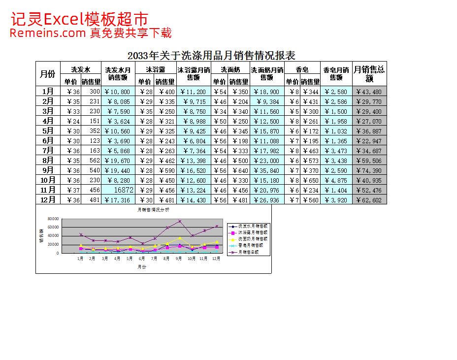 月销售报表1.xlsx