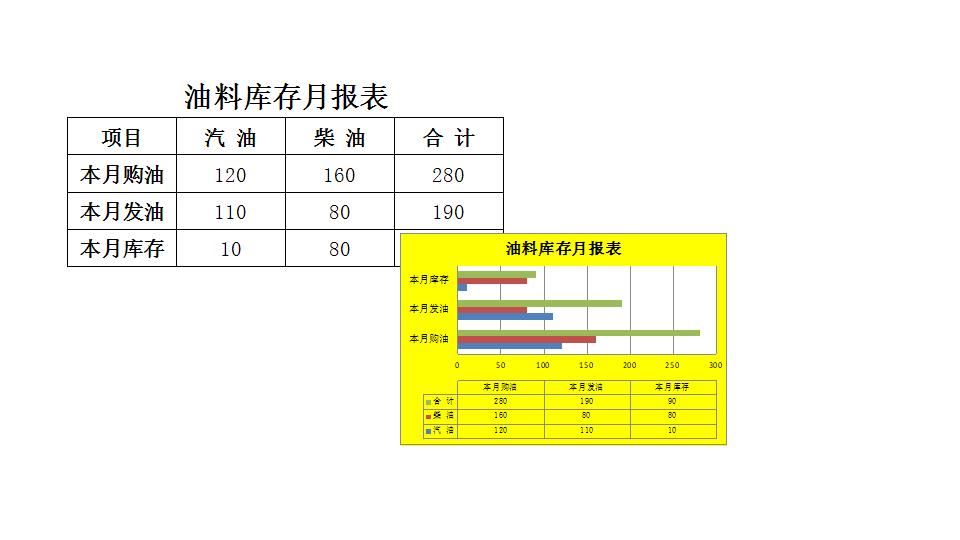 油料库存月报表.xlsx