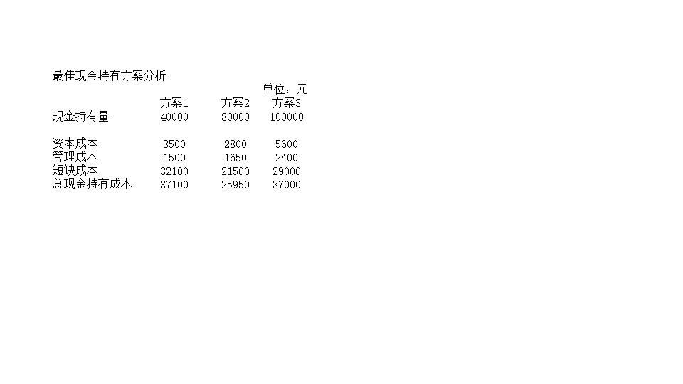 现金持有量分析.xls