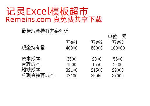 现金持有量分析.xls