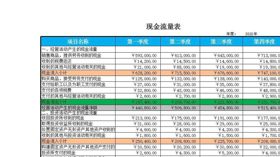 现金流量结构表.xlsx