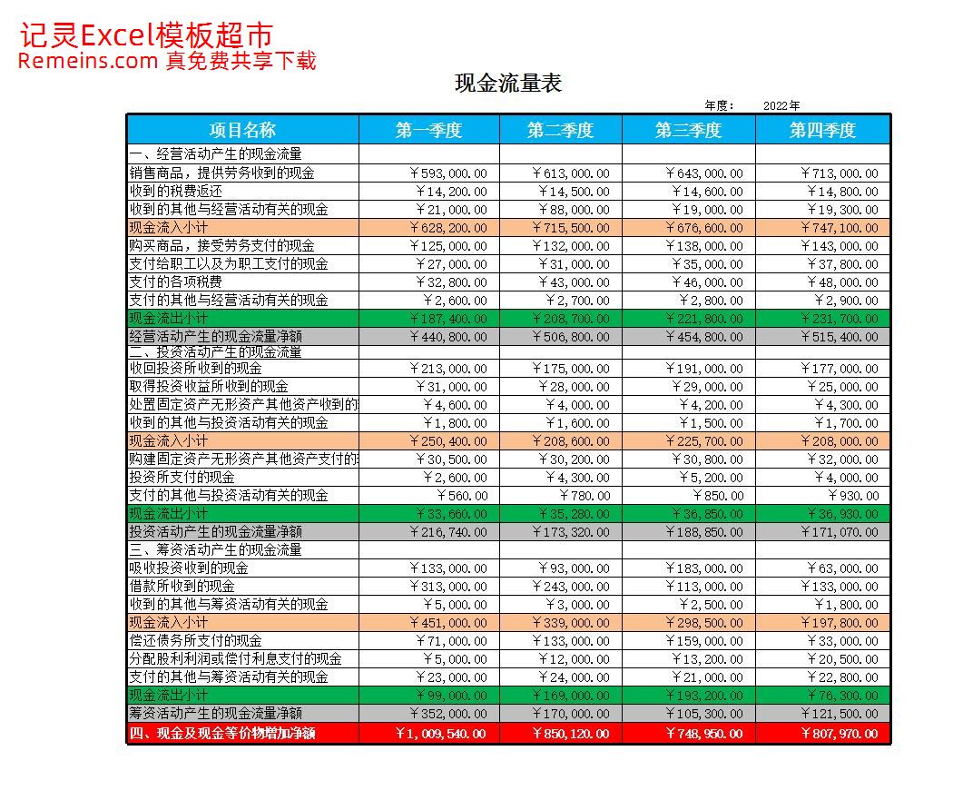现金流量结构表.xlsx
