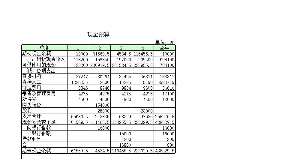 现金预算1.xls