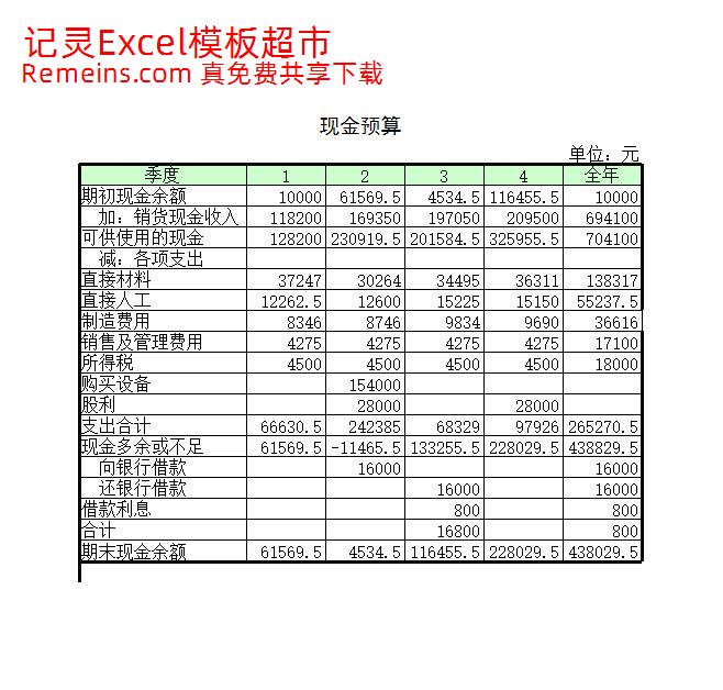 现金预算1.xls