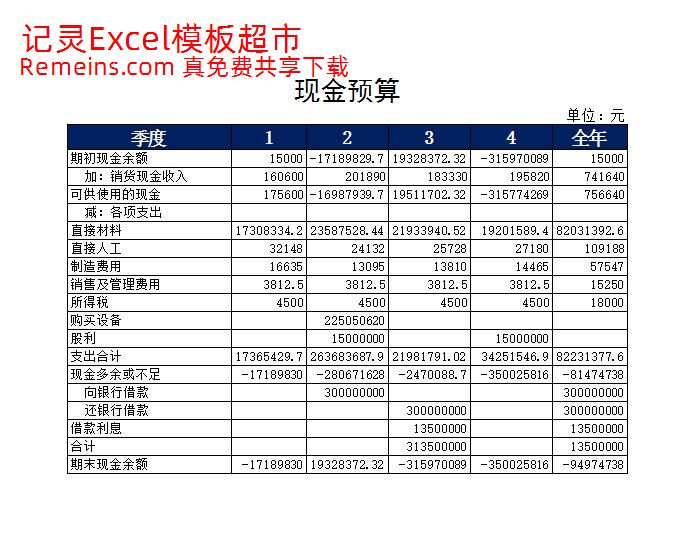 现金预算2.xlsx