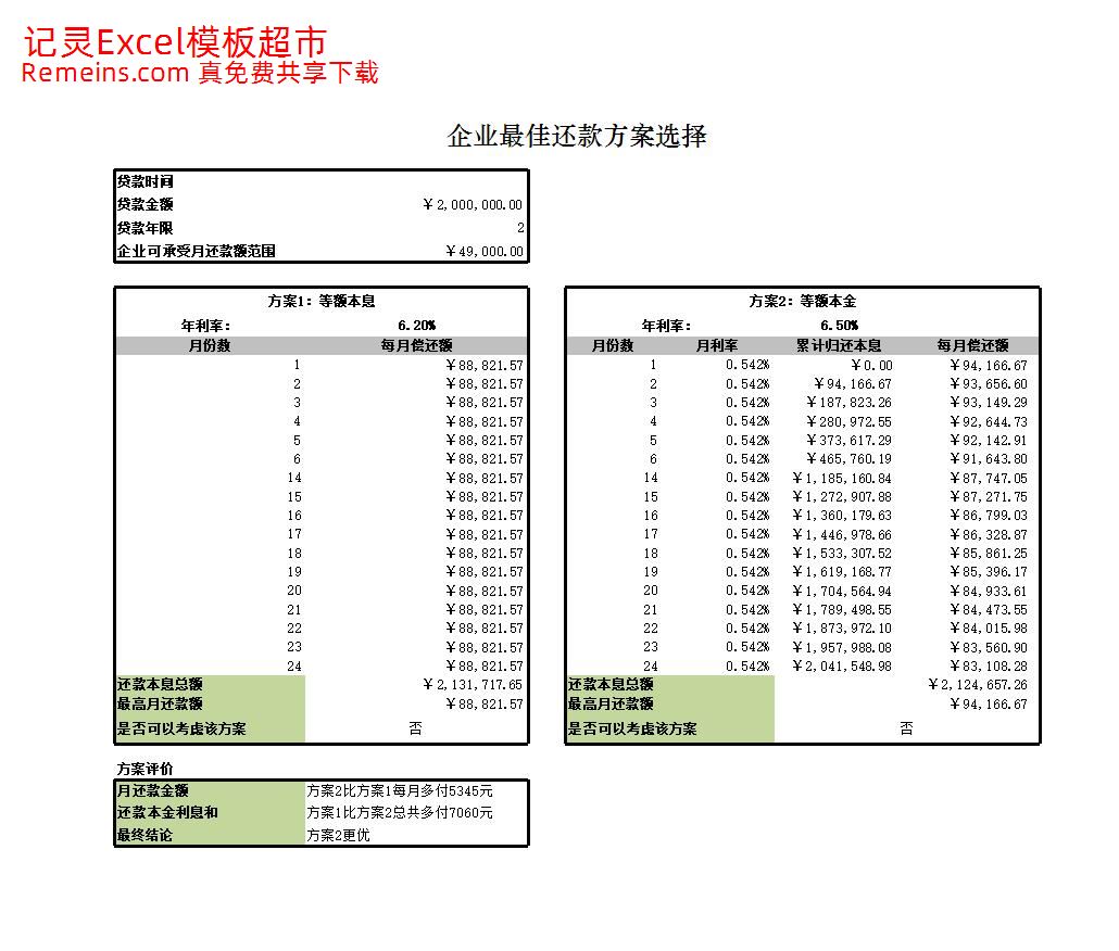 确定公司的最佳贷款方案.xlsx
