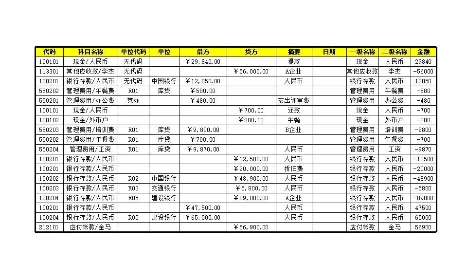 科目汇总表1.xls