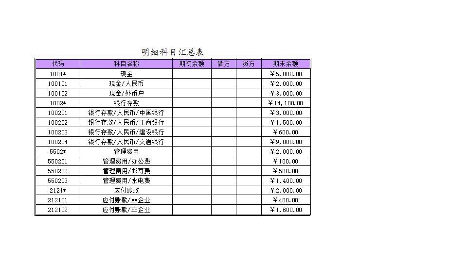 科目汇总表2.xls
