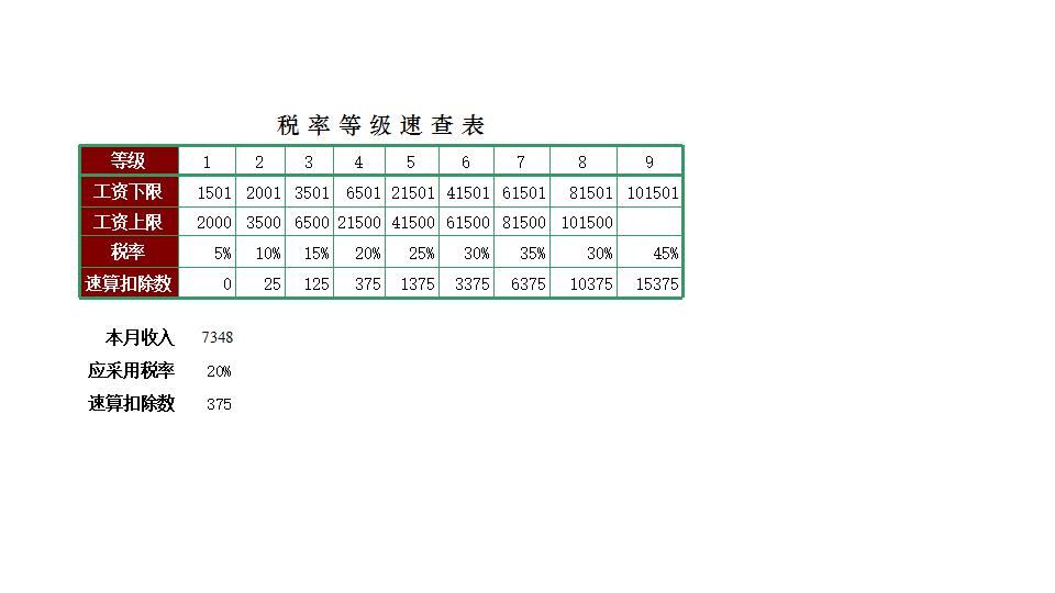税率速查表.xls