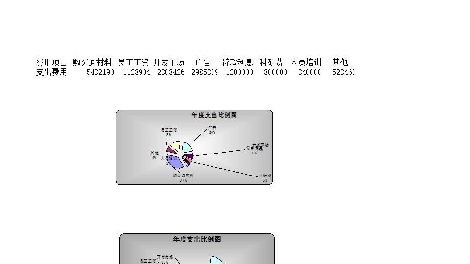 绘制年度支出比例图1.xlsx