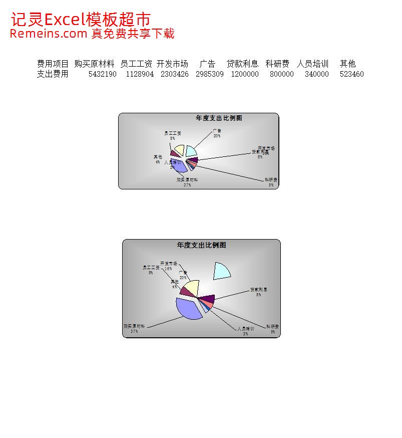 绘制年度支出比例图1.xlsx