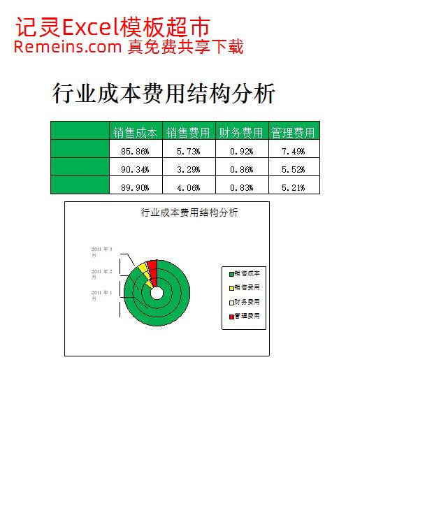 行业成本费用结果分析.xlsx