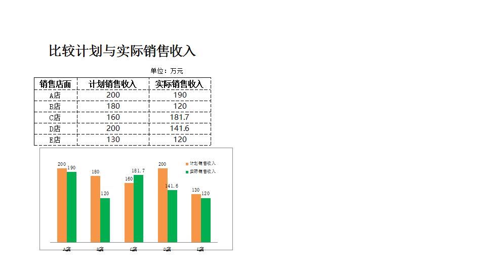计划与实际收入比较分析.xlsx