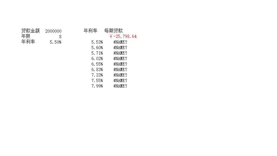 财务分析与预算.xls