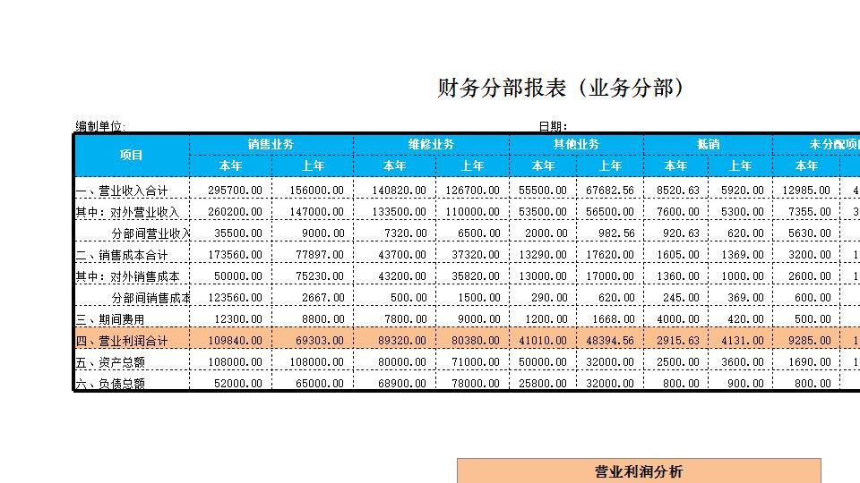 财务分部报表.xlsx